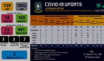Data AUpdate Pasien Corona Virus Provinsi Kepri Senin6 April 2020
