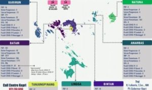 Data Covid 19 Kepri 25 April Positif Tetap 83 PDP dan Reaktif Covid Bertambah