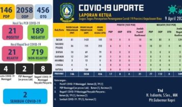 Data Jumlah Positif Corona Covid 19 Kepri tambah menjadi 20 Orang dan PDP 146 Orang pada Kamis9 April 2010