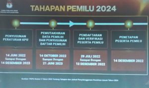 Komisi Pemilihan Umum (KPU) mulai melakukan Tahapan dan Jadwal Penyelenggaraan Pemilu 2024 sesuai dengan Peraturan KPU Nomor 3 tahun 2022. berikut skema Pelaksanaan Tahap Pemilu 2022 hingga 2024 yang dibuat KPU Kepri (Foto:Presmedia)