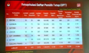 Tangkapan Layar Rekapitulasi Daftar Pemilih Tetap (DPT) Provinsi Kepri (Foto: Presmedia.id)