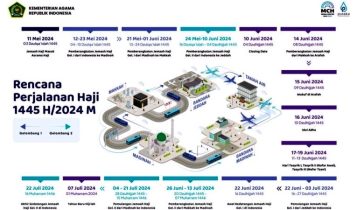 Rencana Perjalanan Haji 1445 H2024 M Rencana Perjalanan Haji 1445 H/2024 M. (Infografis: Humas Kemenag/Rizki)
