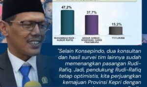 Sekretaris Tim Pemenangan Rudi-Rafiq, Muhammad Kamaluddin dan hasil Survei Kredibel Rudi-Rafiq Unggul di Pilkada Kepri 2024