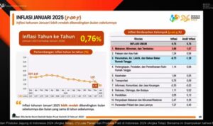 Data Statistik Badan Pusat Statistik (BPS) mencatat, pada Januari 2025 terjadi inflasi secara year on year (y-on-y) sebesar 0,76 persen.