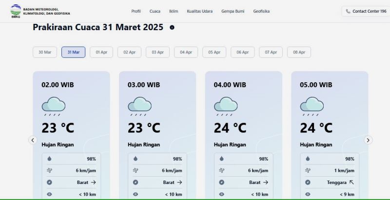 Prakiraan Cuaca Tanjungpinang Besok Senin 31 Maret 2025