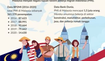 Data Buruh Migran di Malaysia. (Foto: Dok-buruhmigran.or.id)