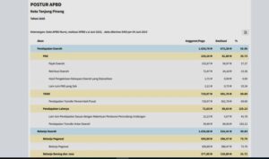 Tangkapan Layar Sistem Informasi Keuangan Daerah APBD kota Tanjungpinang semester I tahun hingga 4 Juni 2025.