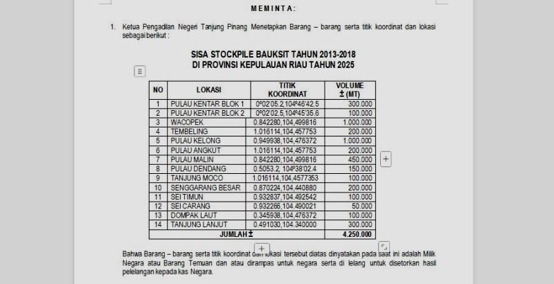 Tangkapan total jumlah stocf File dan lokasi Baouksit yang dimohonkan Kejaksaan Tinggi Kepri disita ke PN Tanjungpinang Tangkapan total jumlah stocf File dan lokasi Baouksit yang dimohonkan Kejaksaan Tinggi Kepri disita ke PN Tanjungpinang.