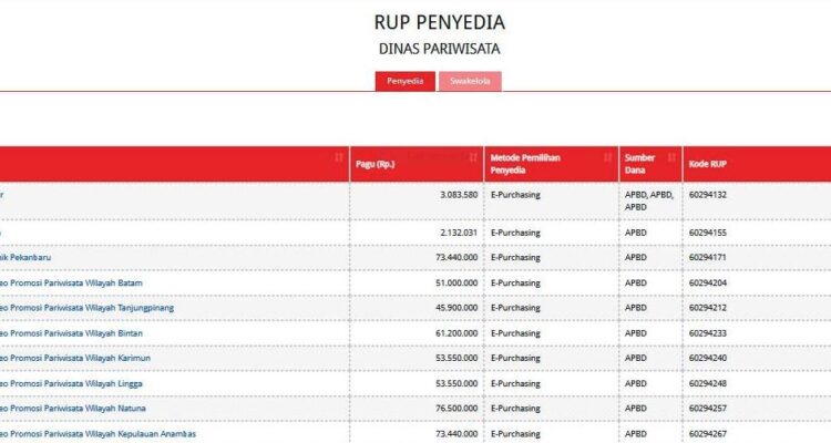 Tangkapan layar data kegiatan Belanaj Publikasi Pokir Anggota DPRD Kepri di RUP-DIPA Dinas Pariwisata Kepri 2025.