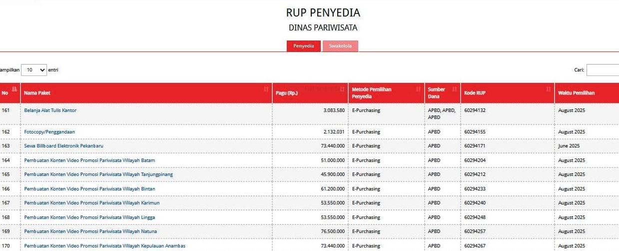 Tangkapan layar data kegiatan Belanaj Publikasi Pokir Anggota DPRD Kepri di RUP-DIPA Dinas Pariwisata Kepri 2025.