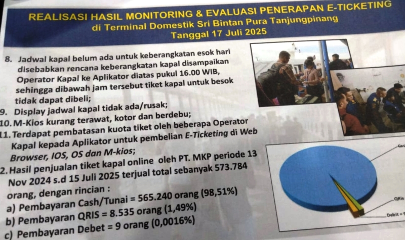 Temuan KSOP atas pungli dan permasalahan e-tiketing di Pelabuhan SBP Tanjungpinang